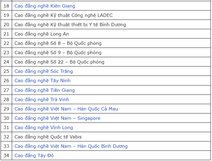 danh sách trường Cao đẳng nghề cần mua ở miền nam