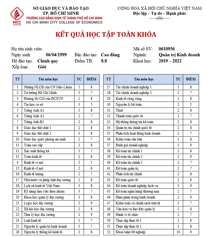 Bảng điểm ngành QTKD trường Cd Kinh Tế Thành phố Hồ Chí Minh