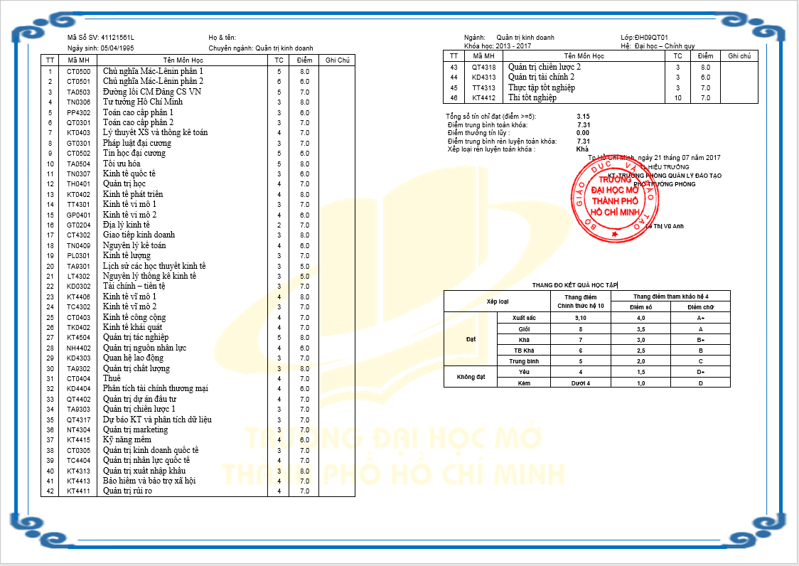 Bảng điểm ngành Quản trị kinh doanh trường Đại học Mở TPHCM