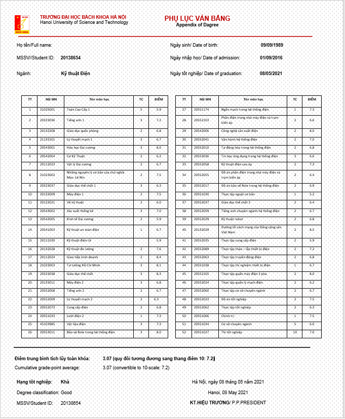 bảng điểm ngành Kỹ thuật điện tại trường HUST