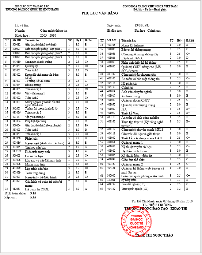 bảng điểm bằng tốt nghiệp ngành Công nghệ thông tin trường ĐH HIU