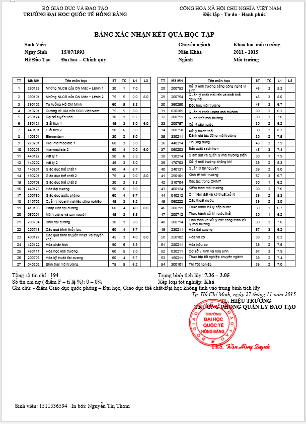 Bảng điểm bằng tốt nghiệp ngành Khoa học môi trường đại học HIU