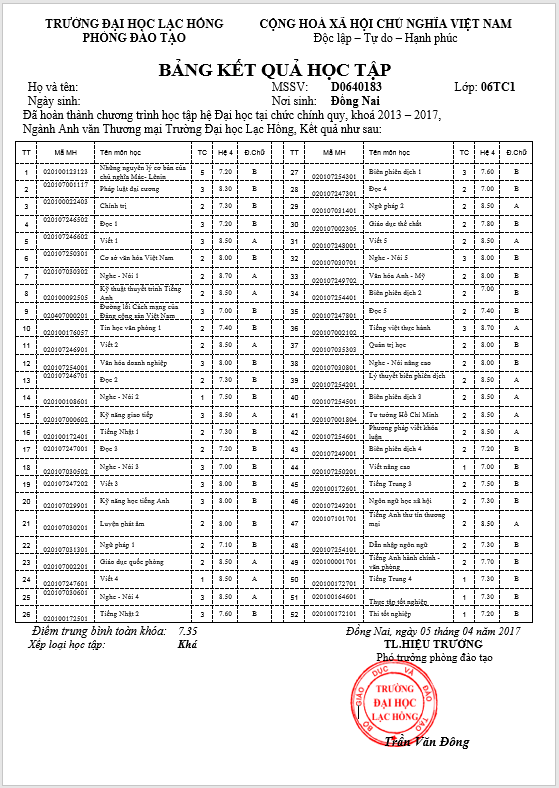 Dịch vụ bán bằng đại học trường Đại học Lạc Hồng. bàng điểm ngành tiếng Anh thương mại