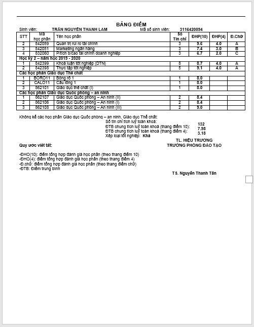 Ngành tài chính ngân hàng của trường ĐH SGU